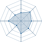 Potentiel de steve ninja � l'Ar�ne #14