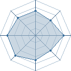 Potentiel de shinawaro � l'Ar�ne #14