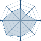 Potentiel de k3limbo � l'Ar�ne #14