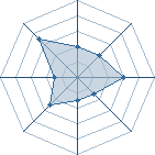 Potentiel de small indo � l'Ar�ne #14