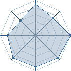 Potentiel de Khebizi amine � l'Ar�ne #14