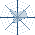 Potentiel de Loubi � l'Ar�ne #14