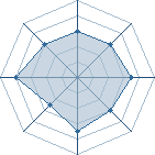 Potentiel de alexdc � l'Ar�ne #14