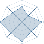 Potentiel de bibine � l'Ar�ne #14