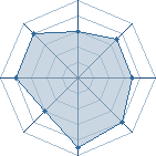 Potentiel de shino3220 � l'Ar�ne #14