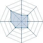 Potentiel de oussama20 � l'Ar�ne #14