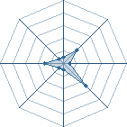 Potentiel de zetzuu � l'Ar�ne #14