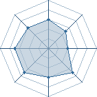 Potentiel de narutoman7716 � l'Ar�ne #14