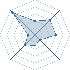 Potentiel de ChocoStar � l'Ar�ne #14