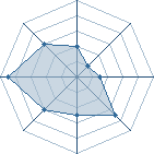 Potentiel de ropto � l'Ar�ne #14