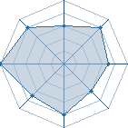 Potentiel de Akishimaru � l'Ar�ne #14