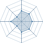 Potentiel de moh_fen � l'Ar�ne #14