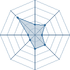 Potentiel de Rko � l'Ar�ne #14