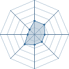 Potentiel de griffir � l'Ar�ne #14