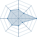 Potentiel de dark56500 � l'Ar�ne #14