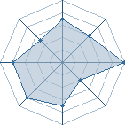 Potentiel de Nikaya � l'Ar�ne #14