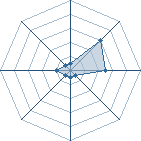 Potentiel de Sera-San � l'Ar�ne #14