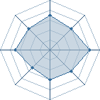 Potentiel de Minato93 � l'Ar�ne #15