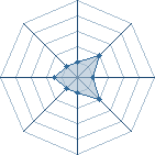 Potentiel de itachi-king92 � l'Ar�ne #15