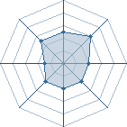 Potentiel de Zanjuro � l'Ar�ne #15