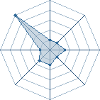 Potentiel de antonlimic � l'Ar�ne #15