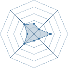 Potentiel de Tobi71t � l'Ar�ne #15