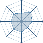 Potentiel de gaidu13 � l'Ar�ne #15