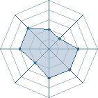 Potentiel de sita-40 � l'Ar�ne #15