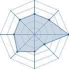 Potentiel de rukia9 � l'Ar�ne #15