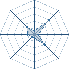 Potentiel de naruto-kun01 � l'Ar�ne #15