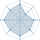 Potentiel de hermitepanete � l'Ar�ne #15