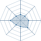 Potentiel de won_boss � l'Ar�ne #15