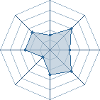 Potentiel de mouhssine � l'Ar�ne #15