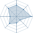 Potentiel de alpha11 � l'Ar�ne #15