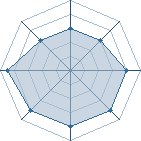 Potentiel de julien795 � l'Ar�ne #15