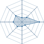 Potentiel de naruto--23 � l'Ar�ne #15