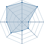 Potentiel de k@k@$hi57 � l'Ar�ne #15