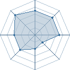 Potentiel de bifried � l'Ar�ne #15