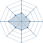 Potentiel de clm � l'Ar�ne #15