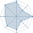 Potentiel de bigchucky � l'Ar�ne #15