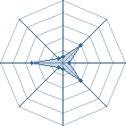 Potentiel de minato-kyuubi � l'Ar�ne #15