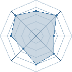 Potentiel de Aristides � l'Ar�ne #15