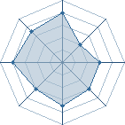 Potentiel de Ankop � l'Ar�ne #15