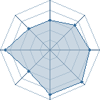 Potentiel de darkness_67 � l'Ar�ne #15