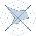 Potentiel de badrou � l'Ar�ne #15