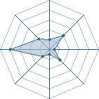 Potentiel de asasuke � l'Ar�ne #15