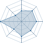 Potentiel de Ino-tsuki � l'Ar�ne #15