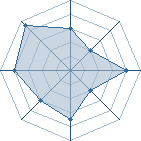 Potentiel de darkjante � l'Ar�ne #15