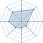 Potentiel de seb974 � l'Ar�ne #15