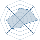 Potentiel de neji7979 � l'Ar�ne #15